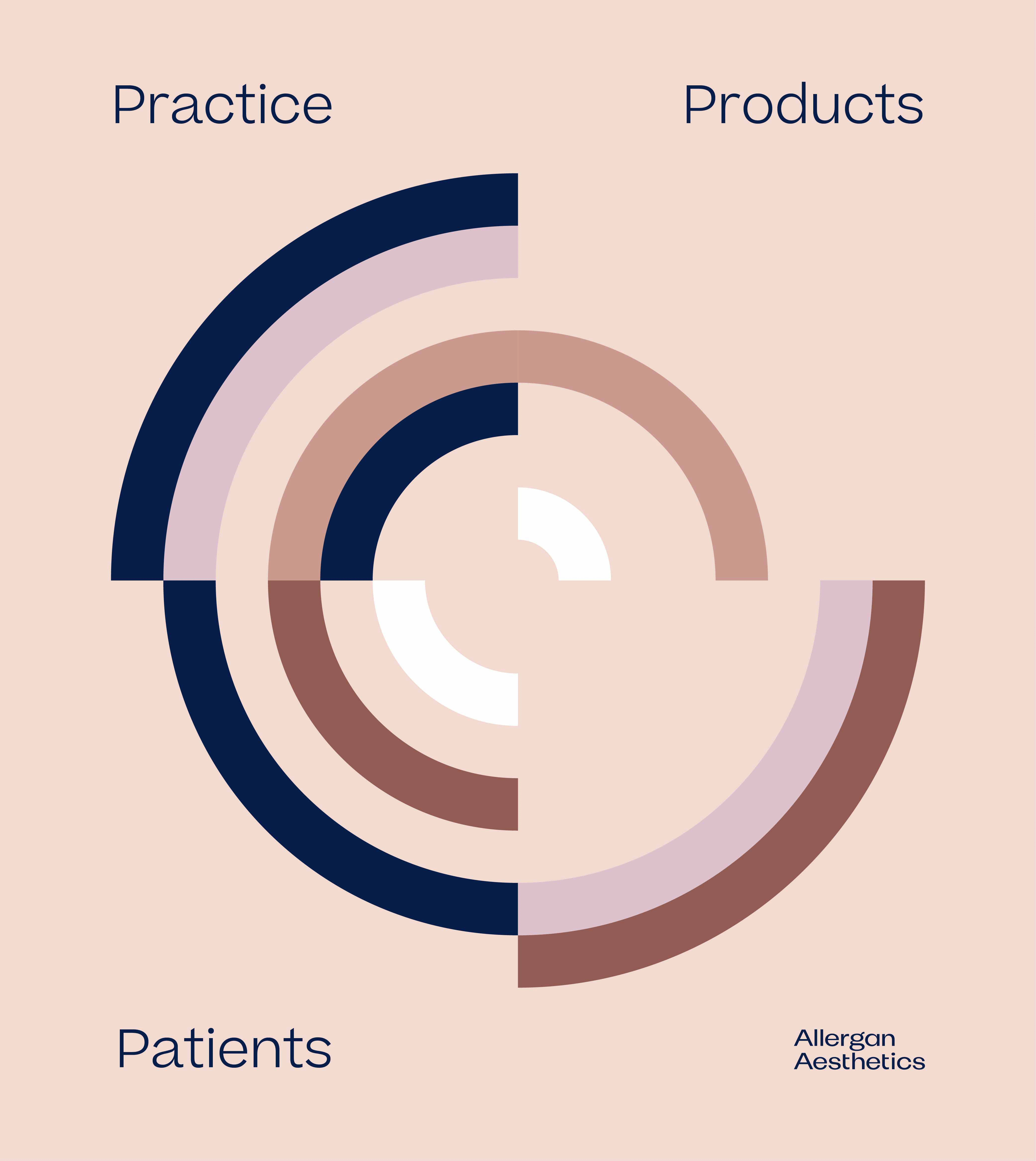 Allergan_AMWC-05